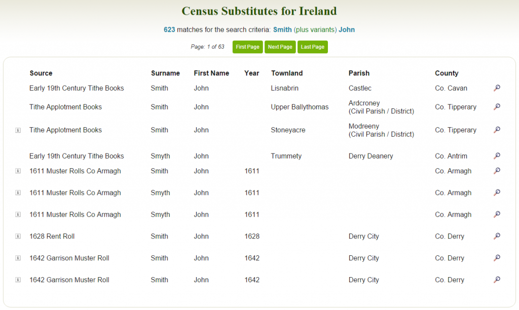 Sample-Census-Substitutes